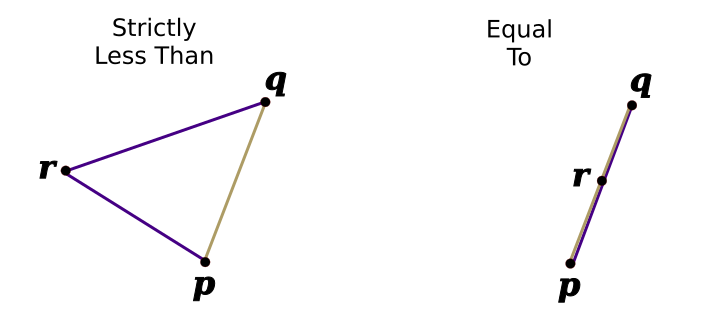 images/triangle-inequality.png
