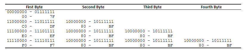 character-encoding