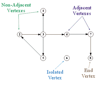 images/vertex-degree.gif