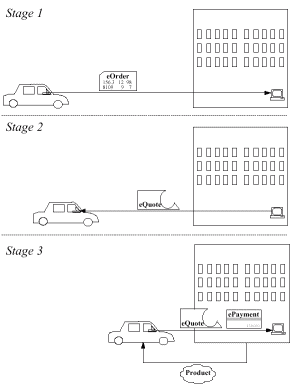 enroutecommerce2.gif