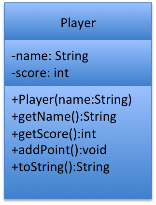 UML Diagram