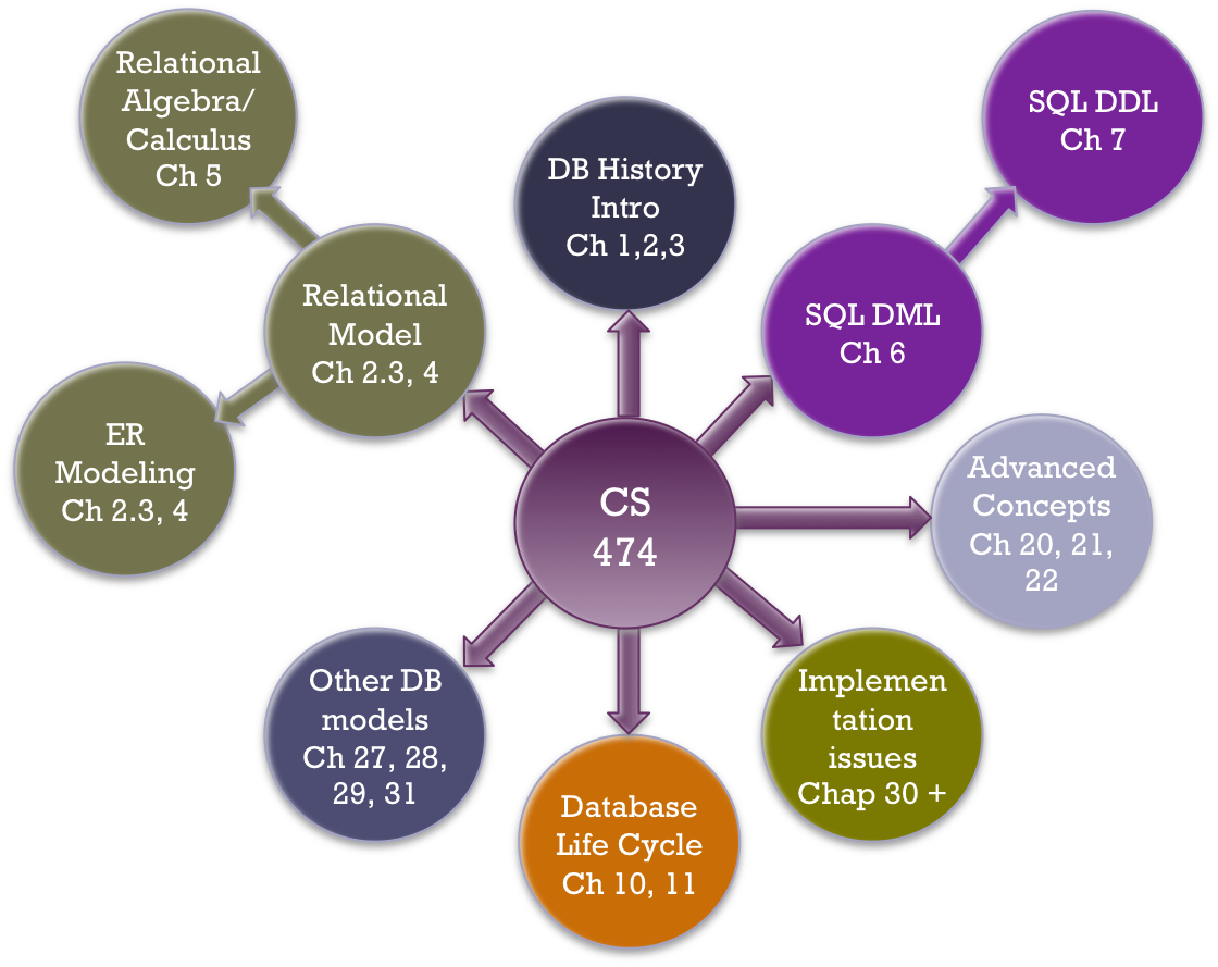 ECL-A database of books