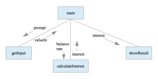 Structure Diagram 1