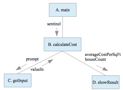 Structure Diagram 2