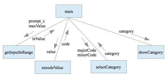 Structure Diagram 3