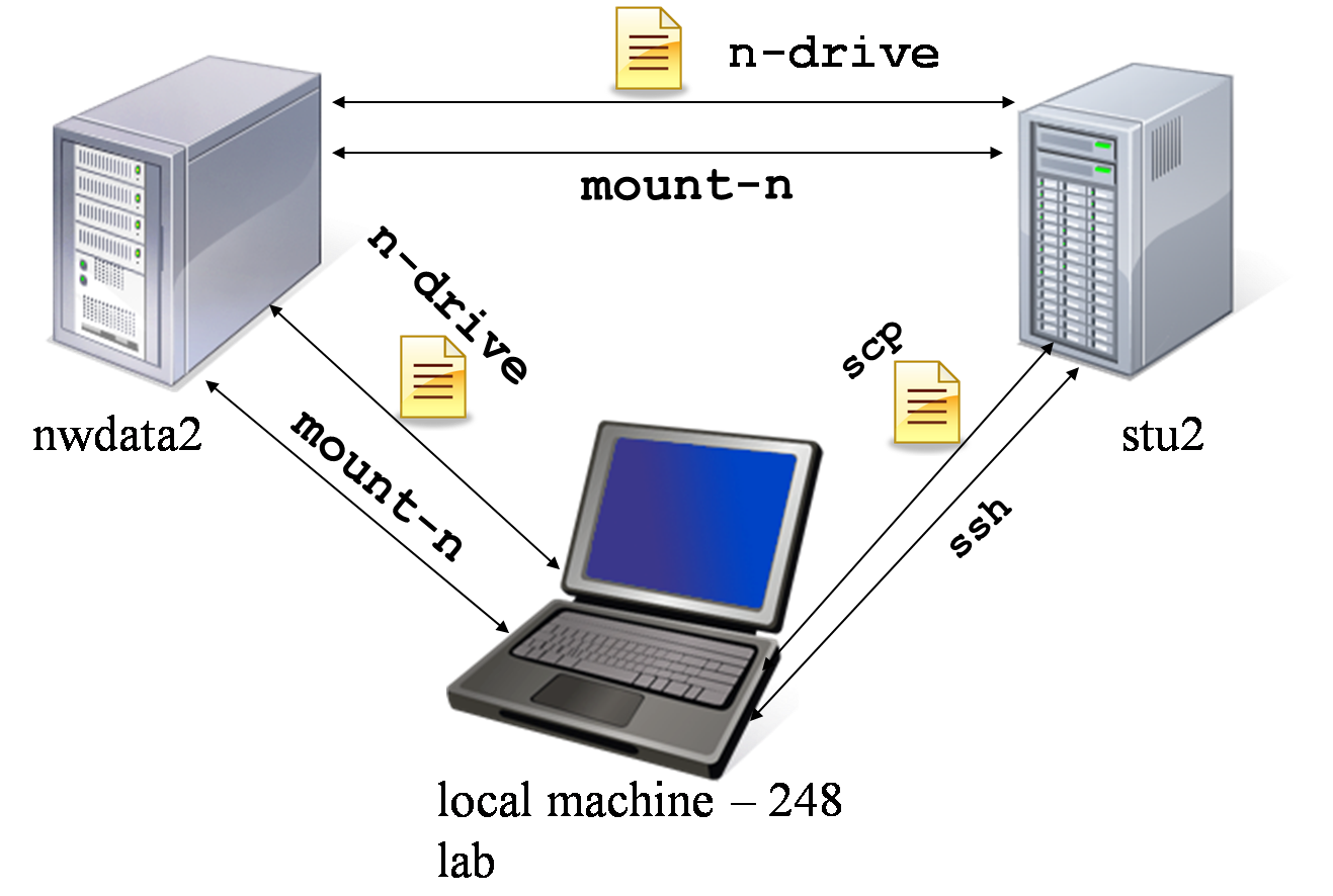 linux lab