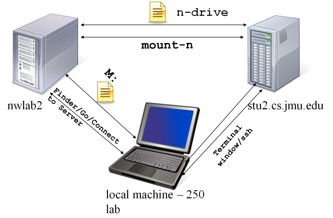 windows lab