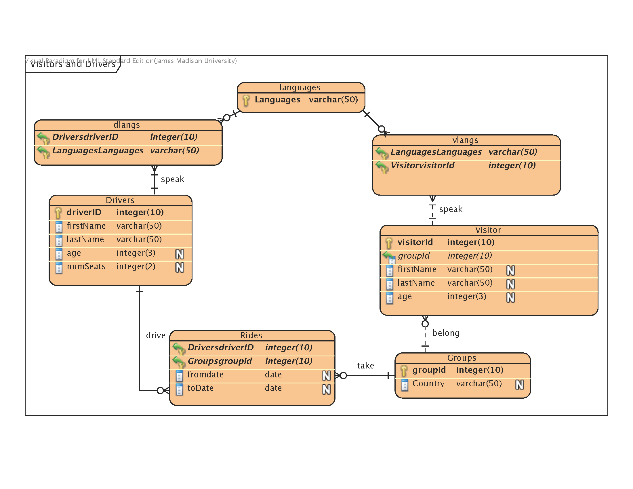 visual paradigm tutorial erd