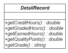 DetailRecord UML