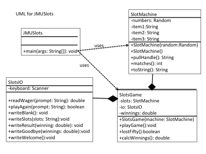 UML