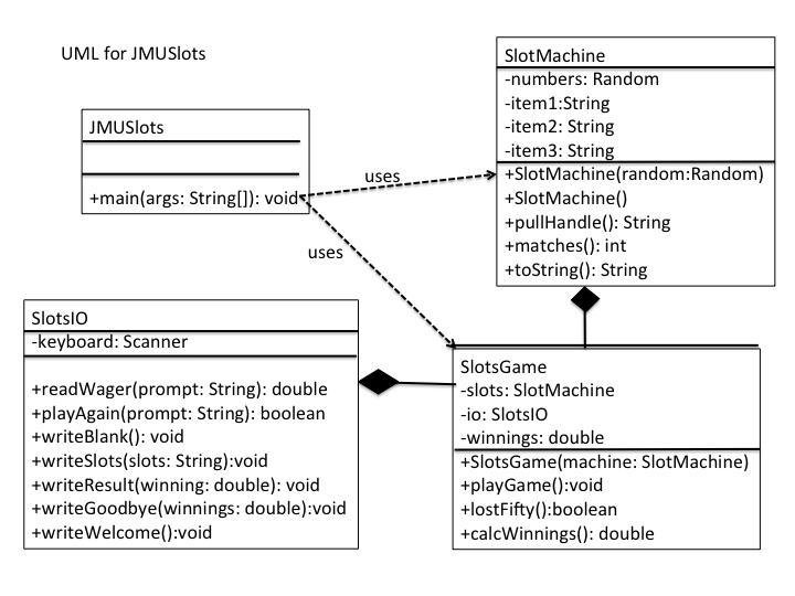 UML