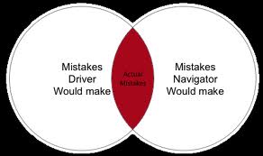 Pair programming graphic