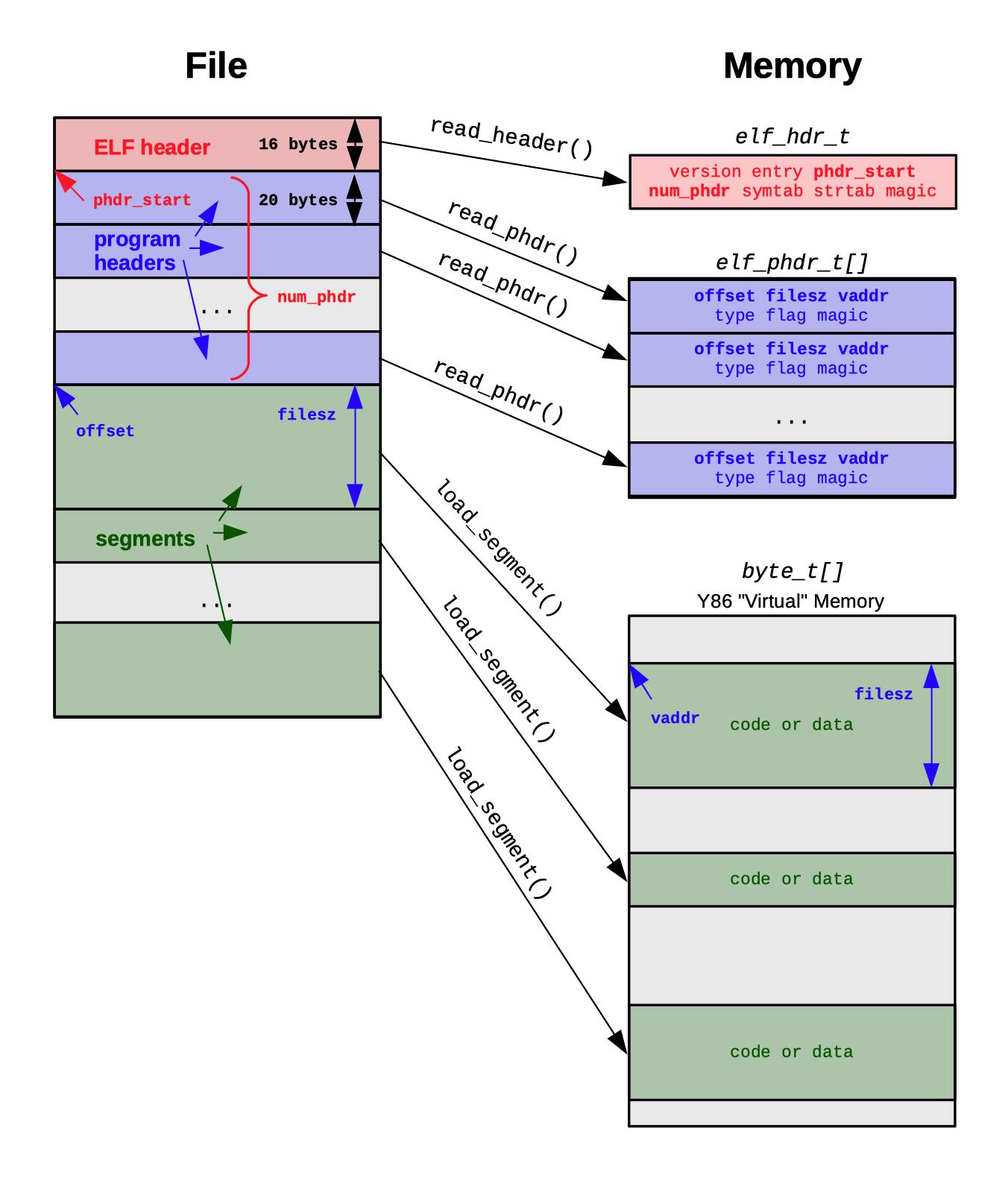 P2 overview